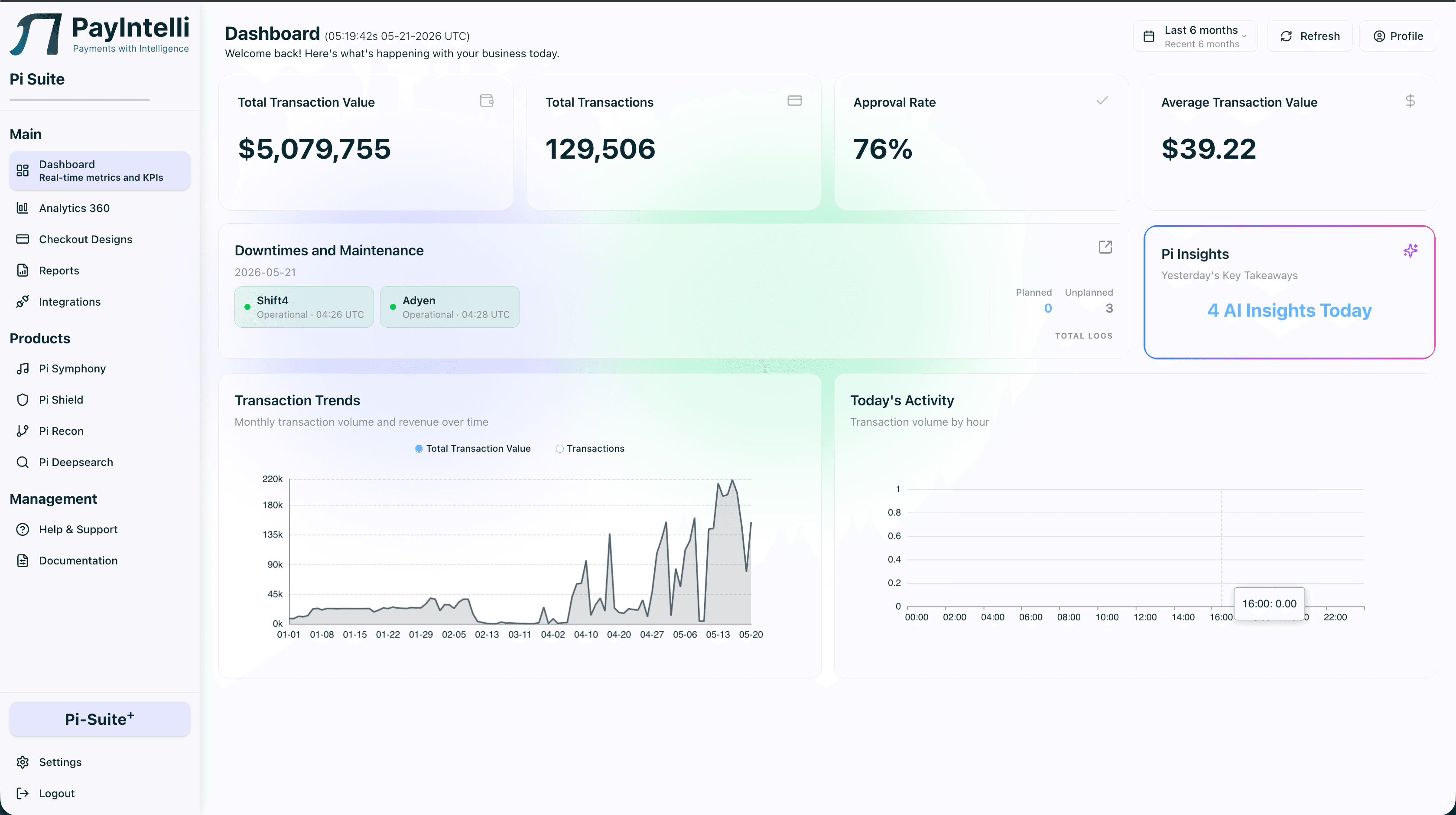 Payintelli dashboard